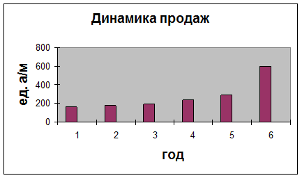 Седельные тягачи маз 1