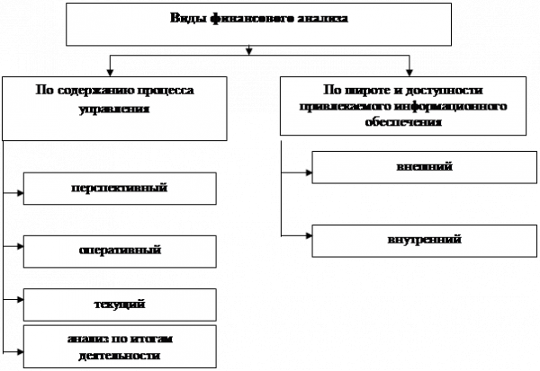 Методы финансового анализа как инструменты принятия управленческого решения 2