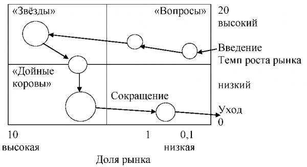 Рисунок стадии формирования торгового ассортимента 1