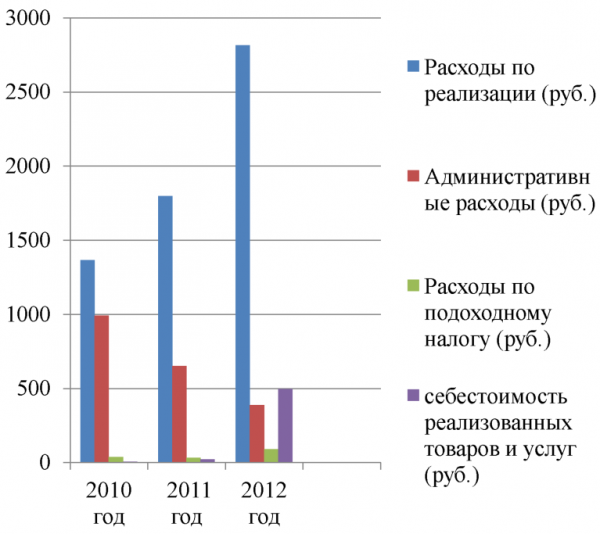 Таблица расходы тс магнит  1