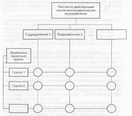  организация инновационной деятельности на предприятии 1