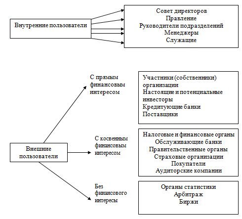  теоретические аспекты реформирования российской системы бухгалтерского учета в соответствии с мсфо 2