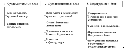  общая характеристика и структура банковской системы 1