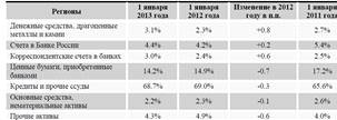  финансовые показатели банковской системы 4