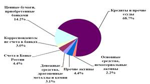  финансовые показатели банковской системы 5