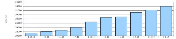  финансовые показатели банковской системы 8