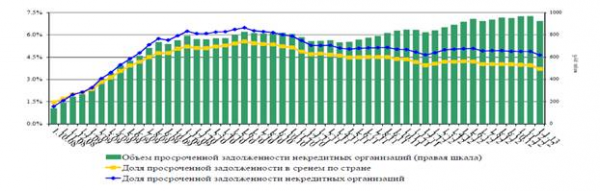  финансовые показатели банковской системы 9