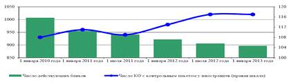  анализ современного состояния банковской системы россии 3