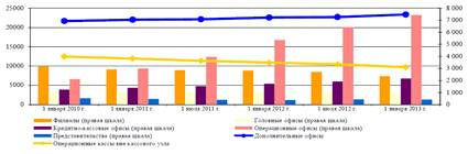  анализ современного состояния банковской системы россии 5