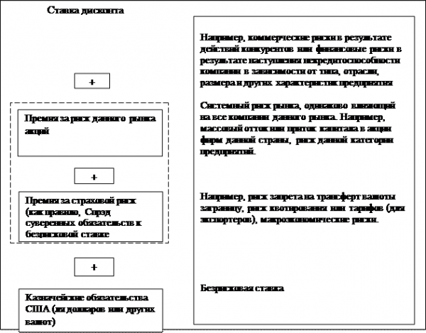 Оценка стоимости нематериальных активов и интеллектуальной собственности 1