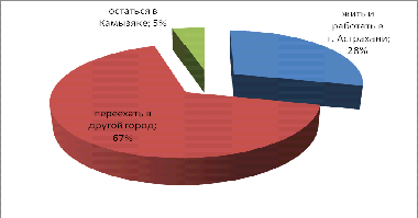 Маяк дельты  3