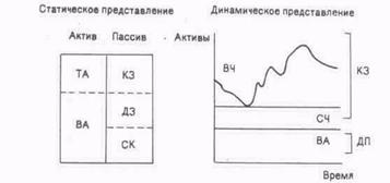 Управление оборотными активами и стратегия их финансирования