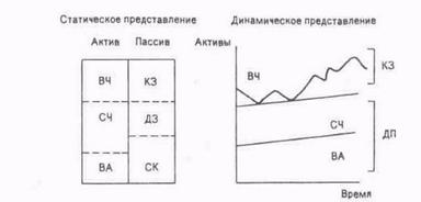 Управление оборотными активами и стратегия их финансирования