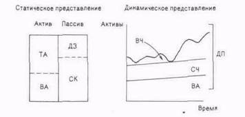 Управление оборотными активами и стратегия их финансирования