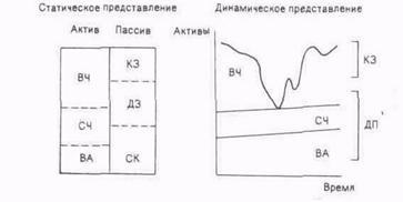 Управление оборотными активами и стратегия их финансирования