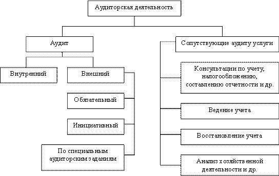 Планирование аудиторской проверки 4