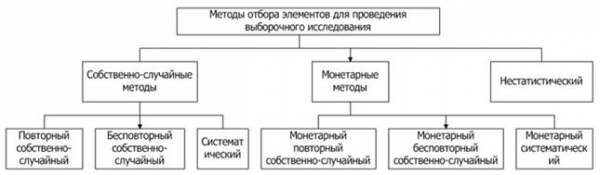 Совершенствование организации и проведения аудиторских проверок 1