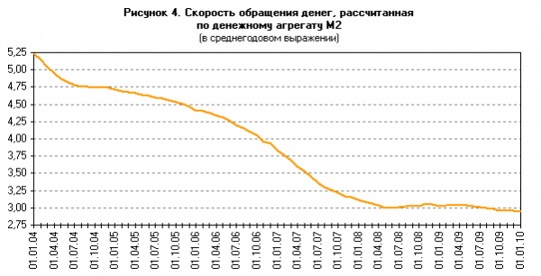 Безналичная составляющая денежной массы м  1