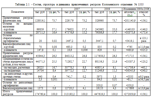  характеристика сберегательного банка как одного из ведущих банков россии 7