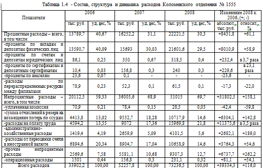  характеристика сберегательного банка как одного из ведущих банков россии 4