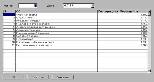 Документ ввод коэффициентов переоценки  1
