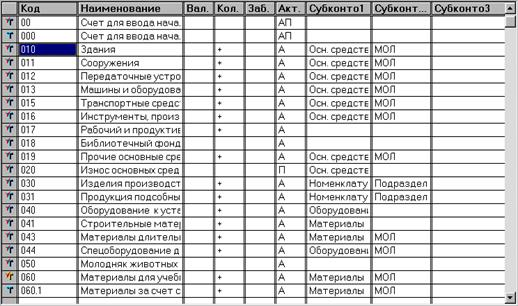 Константы 2