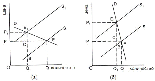 Глава применение теории эластичности 2