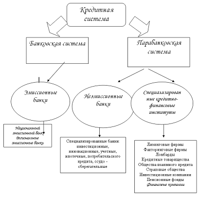 Кредитная система Республики Казахстан 1