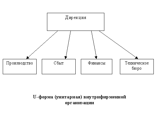  контрактная теория фирмы 1