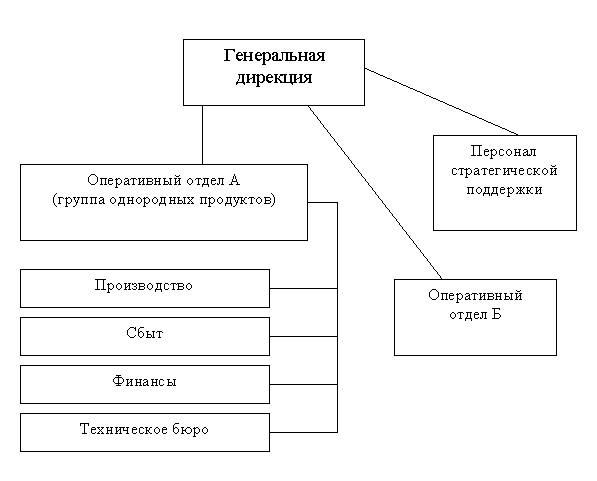  контрактная теория фирмы 2