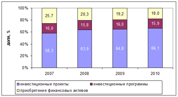 Таблица прогноз расходов государственного бюджета на годы 1