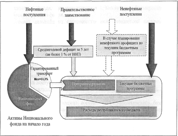 Рисунок государственный и гарантированный государством долг 1