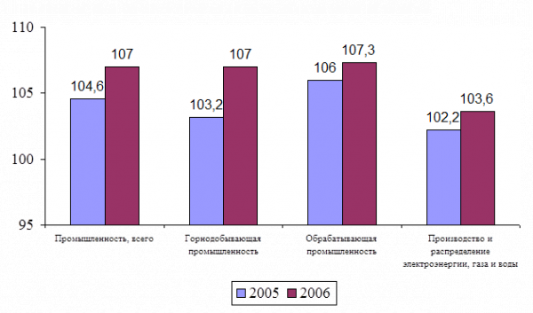 Рисунок государственный и гарантированный государством долг 3