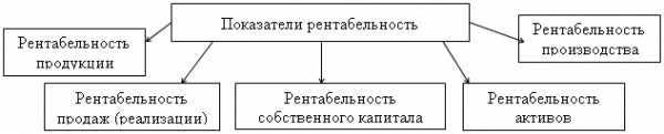 Финансовая отчетность, как инструмент повышения эффективности управления деятельностью предприятия 16