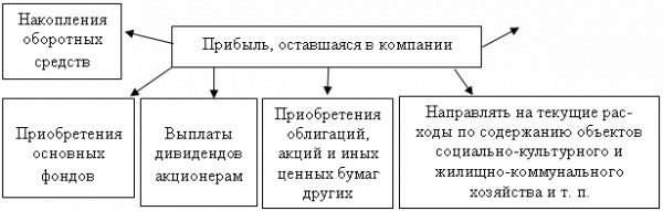 Финансовая отчетность, как инструмент повышения эффективности управления деятельностью предприятия 17