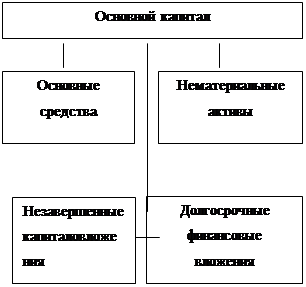 Глава понятие 2