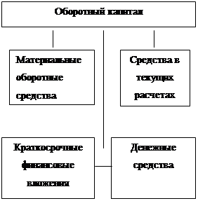 Глава понятие 3