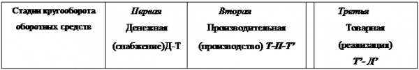 Глава понятие 4