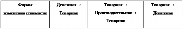 Глава понятие 5