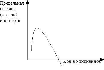 Институциональные изменения