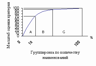  совершенствование формирования ассортимента товаров розничного торгового предприятия 1