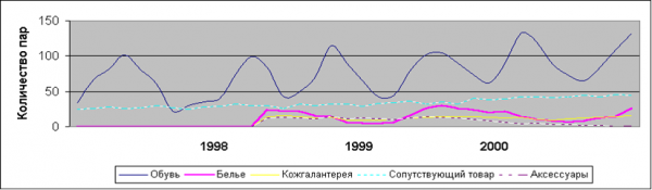 Таблица  1