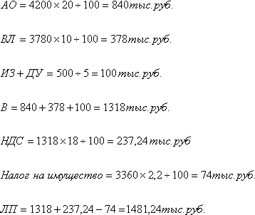 Лп ао из вл ду ндс налог на имущество 1