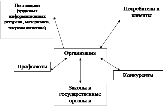  основные факторы внешней среды 1