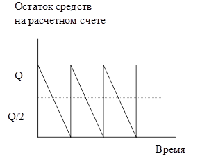  анализ и управление денежными средствами 1