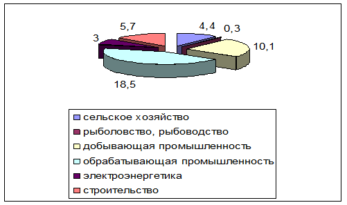  современное экономическое состояние 2