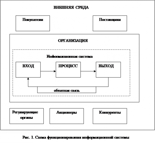 Информационная рента 1