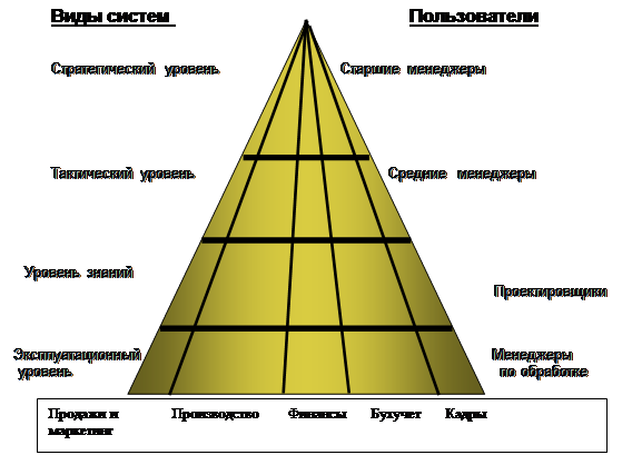 Информационная рента 2