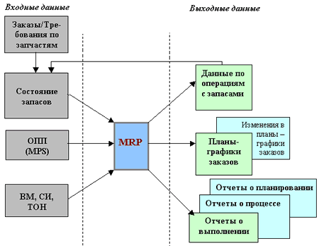 Разработка и анализ бизнес модели 1