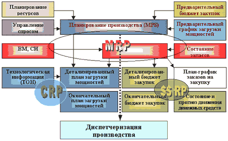 Состояние запасов 1